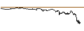Intraday Chart für BNP PARIBAS ARBITRAGE/CALL/COMPAGNIE DE SAINT-GOBAIN/76/0.2/21.06.24