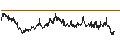 Grafico intraday di BANK VONTOBEL/CALL/L`OREAL/500/0.05/20.09.24