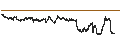 Intraday Chart für BANK VONTOBEL/CALL/EUR/USD/1.16/100/20.09.24