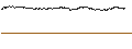 Gráfico intradía de UNLIMITED TURBO BEAR - VALÉO