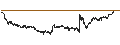 Intraday Chart für UNLIMITED TURBO SHORT - COLRUYT