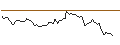 Intraday Chart für BANK VONTOBEL/CALL/DEUTSCHE POST/52/0.1/19.12.25