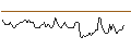Intraday Chart für BANK VONTOBEL/CALL/AUD/USD/0.76/100/20.06.25