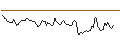 Intraday Chart für BANK VONTOBEL/CALL/AUD/USD/0.79/100/20.06.25