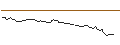 Intraday Chart für AKTIENANLEIHE - VALÉO