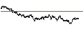 Intraday Chart für CAPPED BONUS CERTIFICATE - AEGON