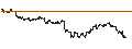 Gráfico intradía de MINI FUTURE LONG - SCHLUMBERGER