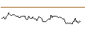 Intraday Chart für BANK VONTOBEL/CALL/AUD/USD/0.81/100/20.06.25