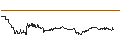 Intraday Chart für SG/CALL/WIENERBERGER/40/0.1/20.09.24