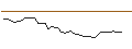Intraday Chart für MORGAN STANLEY PLC/CALL/CALERES/48/0.1/20.12.24