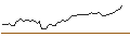 Intraday Chart für MORGAN STANLEY PLC/CALL/COSTCO WHOLESALE/1120/0.1/20.06.25