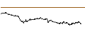 Grafico intraday di UNLIMITED TURBO BULL - DASSAULT AVIATION