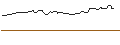 Intraday Chart für CALL/WALMART/83.33/0.3/21.03.25