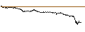 Gráfico intradía de CONSTANT LEVERAGE LONG - DASSAULT AVIATION