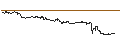 Gráfico intradía de UNLIMITED TURBO LONG - ZIMMER BIOMET