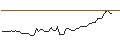 Intraday Chart für MORGAN STANLEY PLC/CALL/UNITED RENTALS/1000/0.1/20.12.24