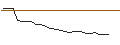Intraday Chart für JP MORGAN/CALL/WORKDAY/450/0.1/20.06.25
