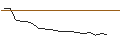 Intraday Chart für JP MORGAN/CALL/WORKDAY/470/0.1/20.06.25