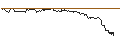 Intraday Chart für OPEN END TURBO CALL-OPTIONSSCHEIN MIT SL - REC SILICON