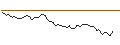 Intraday Chart für MORGAN STANLEY PLC/CALL/HELMERICH&PAYNE/52.5/0.1/20.12.24