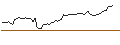 Intraday Chart für MORGAN STANLEY PLC/CALL/COSTCO WHOLESALE/1100/0.1/21.03.25