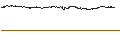 Intraday Chart für UNLIMITED TURBO SHORT - VALÉO