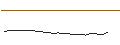 Intraday-grafiek van MINI FUTURE LONG - SKF B