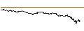 Intraday Chart für TURBO-BULL-CERTIFICATE - SCOR SE