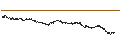 Gráfico intradía de TURBO-BULL-CERTIFICATE - SCOR SE