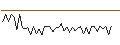 Intraday Chart für MORGAN STANLEY PLC/CALL/FORTINET/120/0.1/20.06.25
