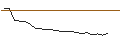 Intraday Chart für JP MORGAN/CALL/WORKDAY/480/0.1/20.06.25