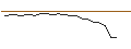 Intraday Chart für OPEN END TURBO CALL-OPTIONSSCHEIN MIT SL - REC SILICON