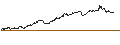 Grafico intraday di CAPPED BONUSZERTIFIKAT - TELEFONAKTIEBOLAGET LM ERICSSON B