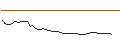 Intraday Chart für MORGAN STANLEY PLC/CALL/CALERES/56/0.1/20.09.24
