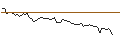Intraday Chart für MORGAN STANLEY PLC/CALL/NIKOLA/0.7/1/20.09.24