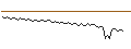 Intraday-grafiek van MORGAN STANLEY PLC/CALL/UMICORE/26/0.1/20.09.24