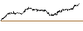 Gráfico intradía de TURBO-BEAR-CERTIFICATE - LVMH MOËT HENN. L. VUITTON