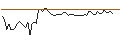 Intraday Chart für MORGAN STANLEY PLC/CALL/V.F. CORP/21/0.1/20.09.24