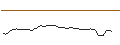 Intraday Chart für MORGAN STANLEY PLC/CALL/CALERES/54/0.1/20.12.24