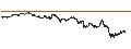 Intraday Chart für BANK VONTOBEL/CALL/COMPAGNIE DE SAINT-GOBAIN/78/0.25/20.09.24