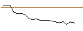 Intraday Chart für JP MORGAN/CALL/WORKDAY/550/0.1/20.06.25