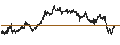 Intraday Chart für TURBO WARRANT LONG - KLÉPIERRE