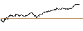 Gráfico intradía de UNLIMITED TURBO BEAR - ARKEMA