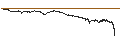 Grafico intraday di UNLIMITED TURBO BULL - ARKEMA