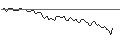 Intraday Chart für MORGAN STANLEY PLC/CALL/NORTHROP GRUMMAN/675/0.01/19.09.25
