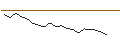 Intraday Chart für MINI FUTURE SHORT - SWISS LIFE HLDG