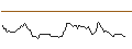 Intraday chart for BANK VONTOBEL/CALL/ADYEN/2100/0.01/20.06.25
