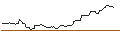Intraday Chart für OPEN END TURBO OPTIONSSCHEIN SHORT - NORDEX