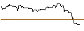 Intraday Chart für UNICREDIT BANK/CALL/BILFINGER SE/55/1/18.12.24