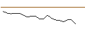 Intraday Chart für JP MORGAN/CALL/SHAKE SHACK A/130/0.1/20.09.24